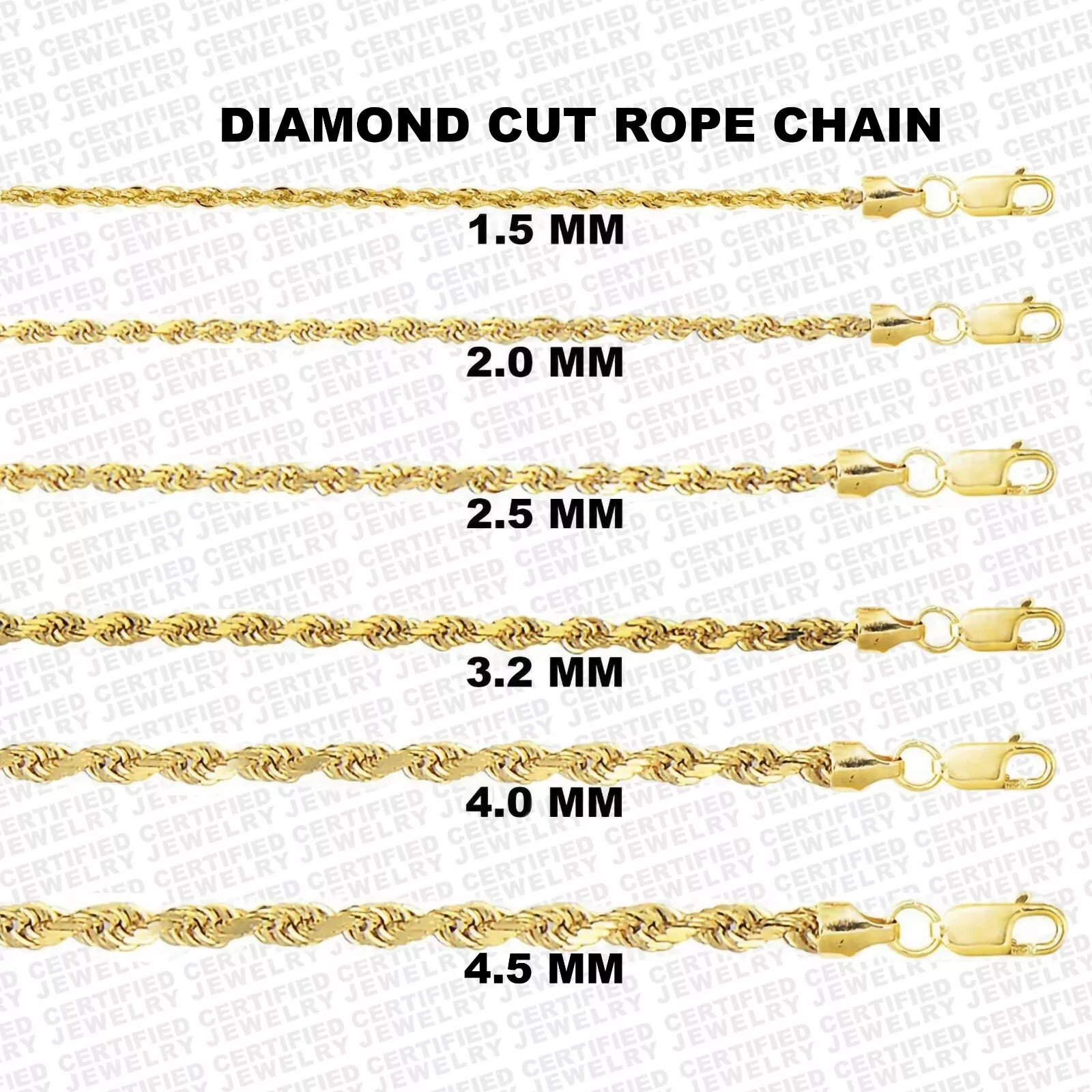 10K Yellow Gold Diamond Cut Rope Chain Necklace, 1.5mm – 4mm Wide