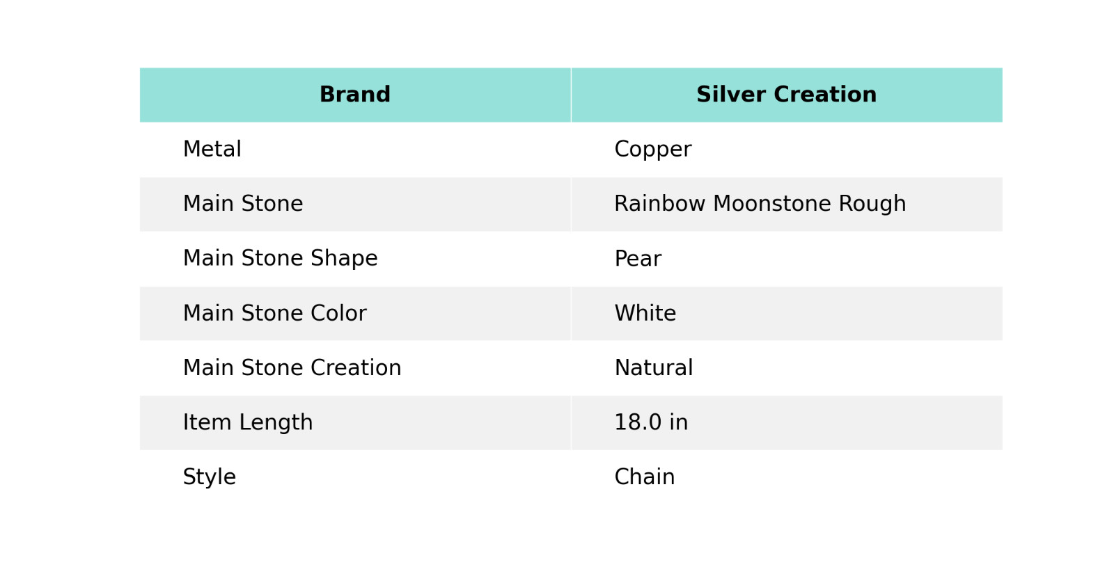 Rainbow Moonstone Rough Electroformed Chain Adjustable Necklace Copper 18.0″